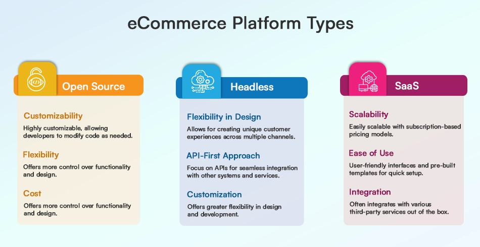 Types of eCommerce Platforms